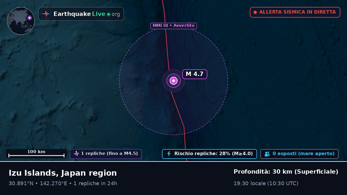 Oceano Pacifico settentrionale (Giappone)