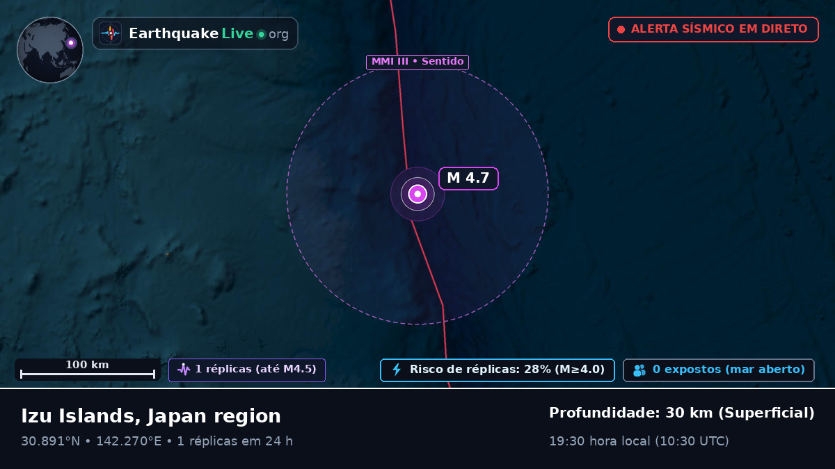 Oceano Pacífico Norte (Japão)