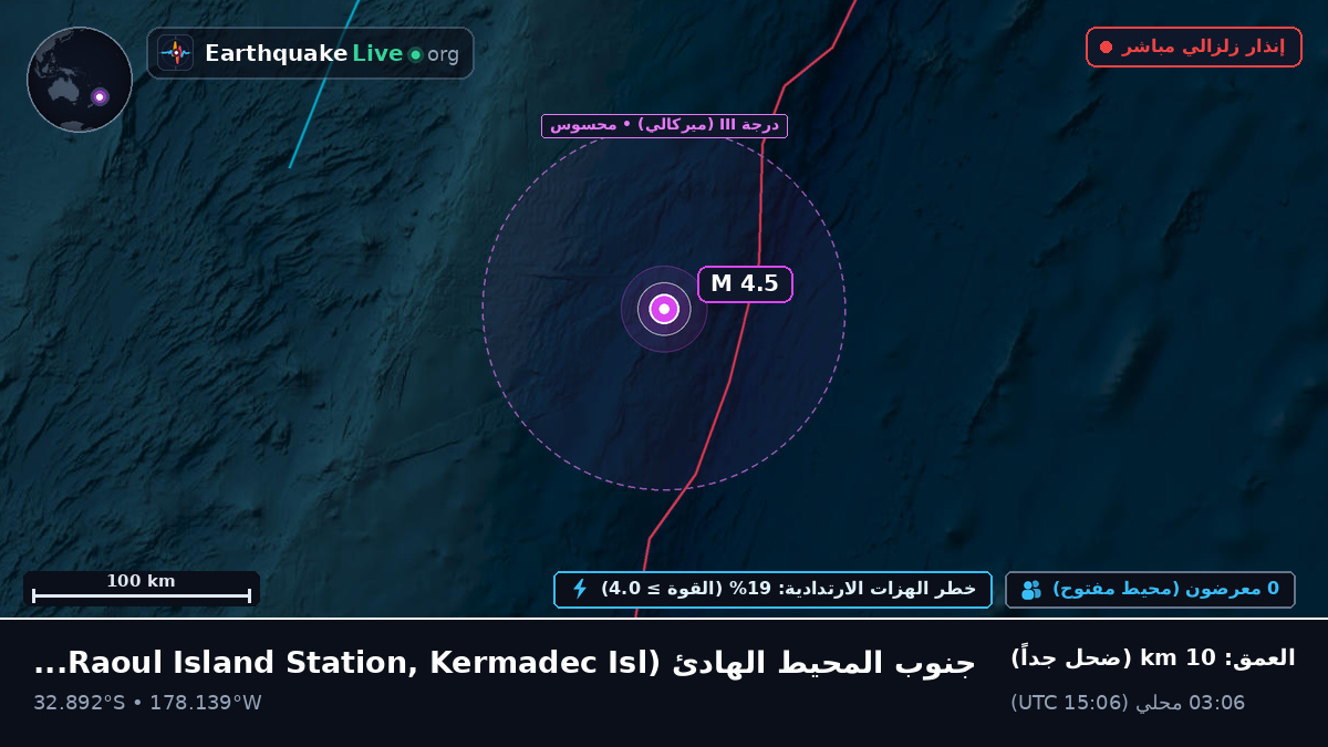 جنوب المحيط الهادئ (Kermadec Islands)