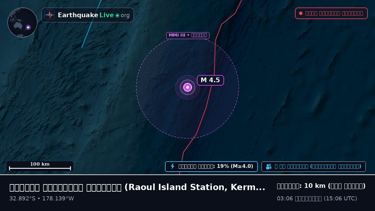 দক্ষিণ প্রশান্ত মহাসাগর (Kermadec Islands)