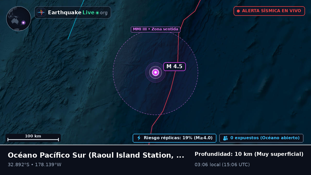 Océano Pacífico Sur (Kermadec Islands)