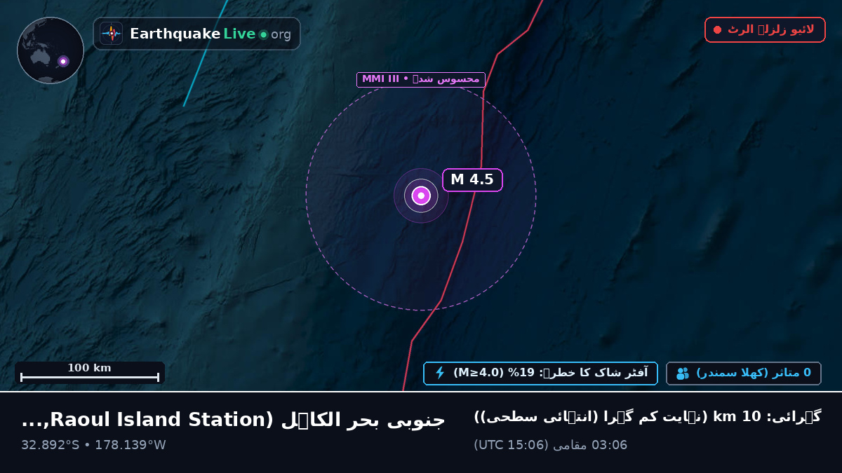 جنوبی بحر الکاہل (Kermadec Islands)