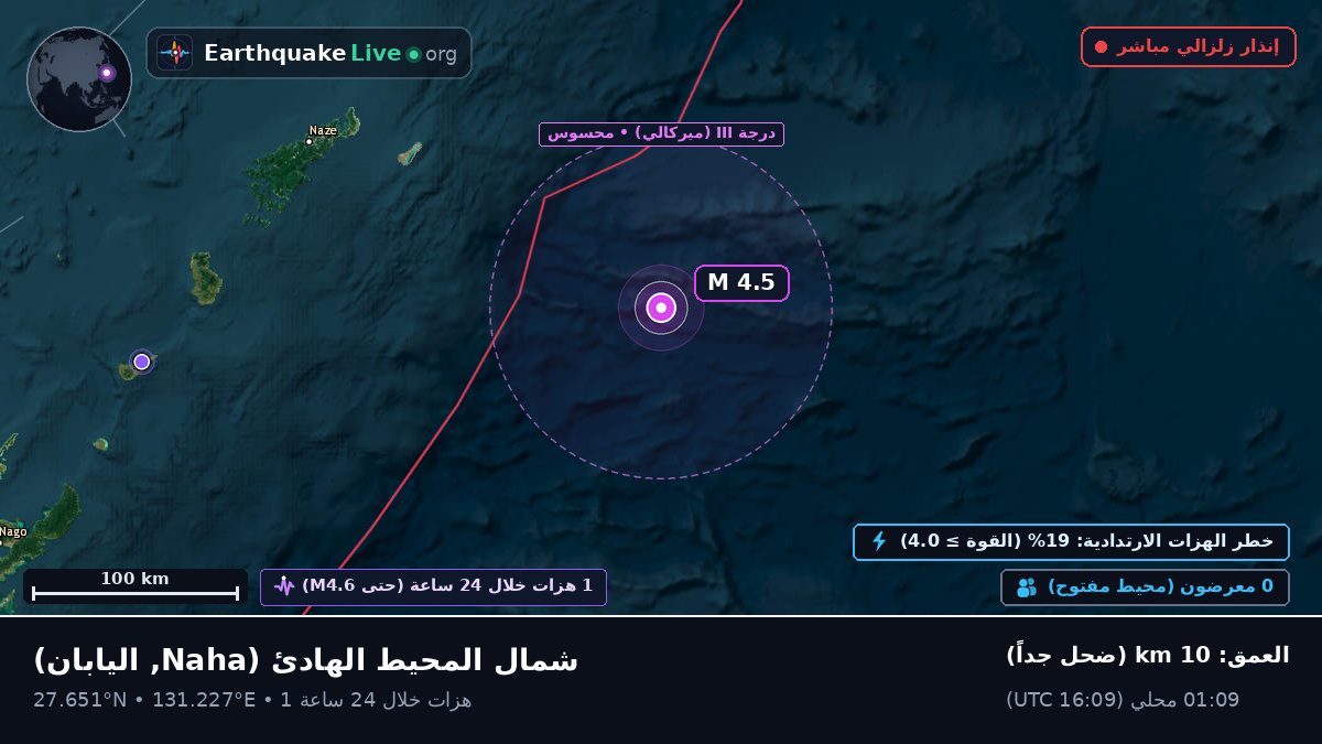 شمال المحيط الهادئ (اليابان)