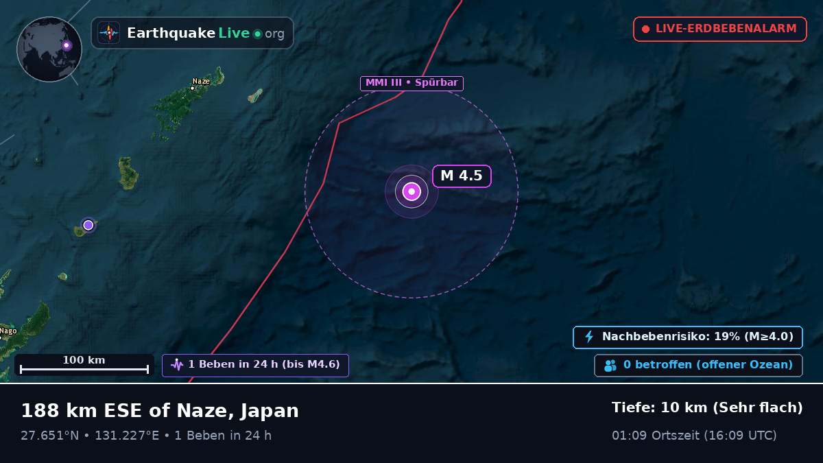 Nordpazifik (Japan)