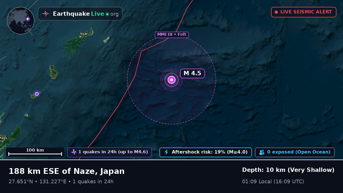 North Pacific Ocean (Japan)