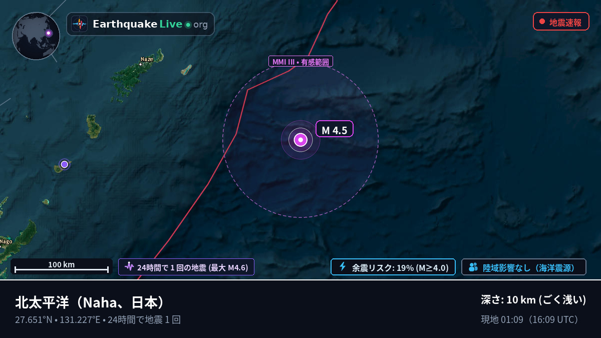 北太平洋 (日本)