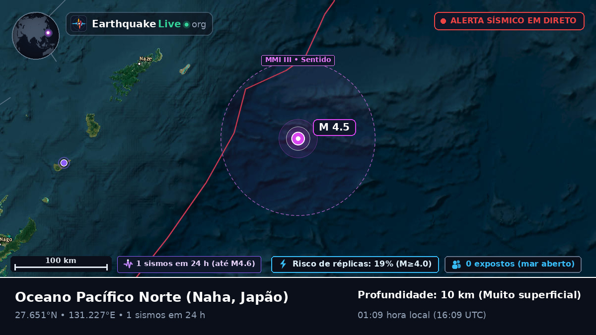 Oceano Pacífico Norte (Japão)