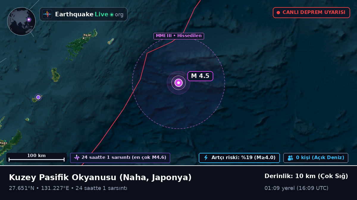 Kuzey Pasifik Okyanusu (Japonya)