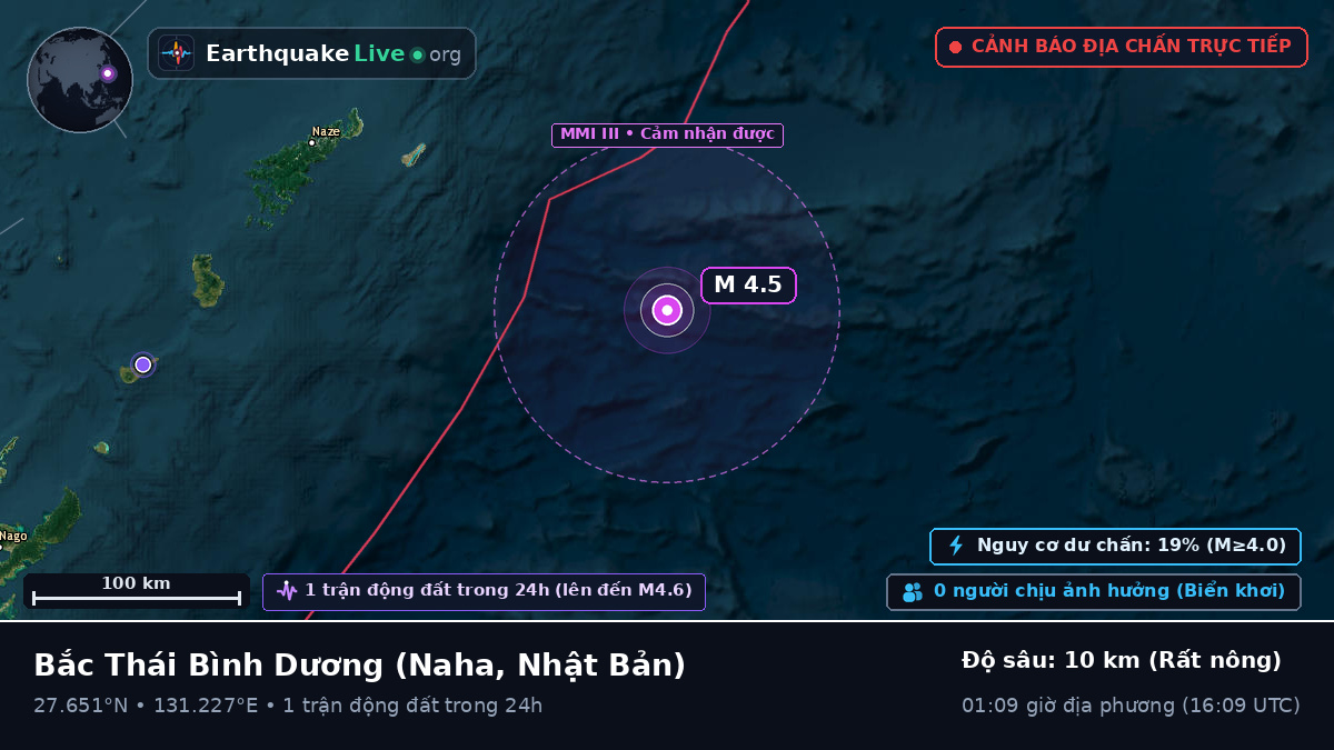Bắc Thái Bình Dương (Nhật Bản)