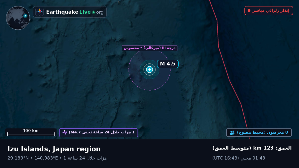 شمال المحيط الهادئ (اليابان)