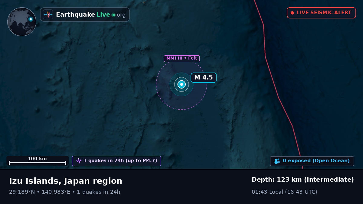 North Pacific Ocean (Japan)
