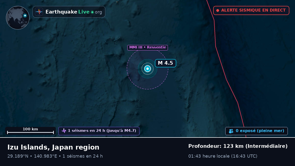 Océan Pacifique Nord (Japon)