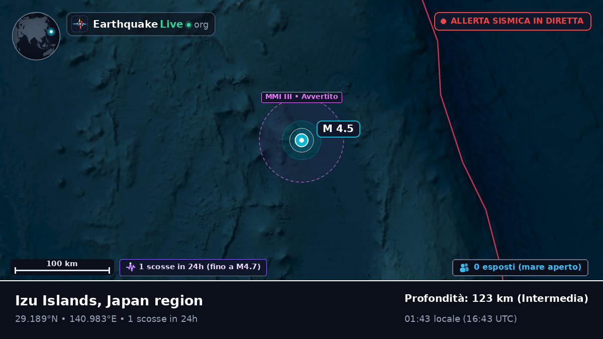Oceano Pacifico settentrionale (Giappone)