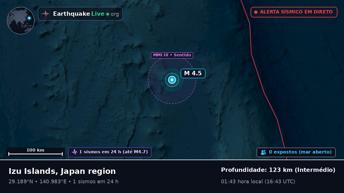 Oceano Pacífico Norte (Japão)
