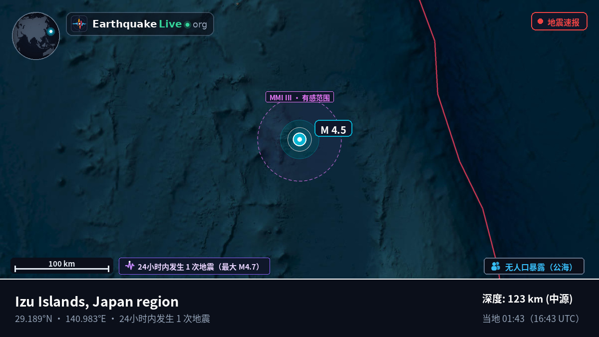 北太平洋 (日本)