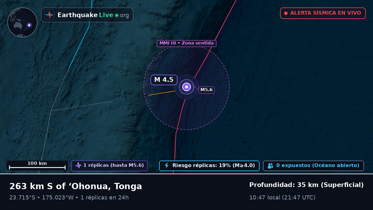 Océano Pacífico Sur (Tonga)
