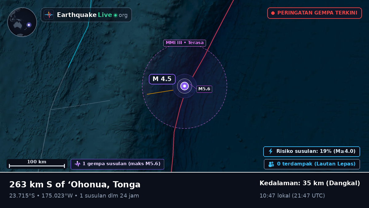 Samudra Pasifik Selatan (Tonga)