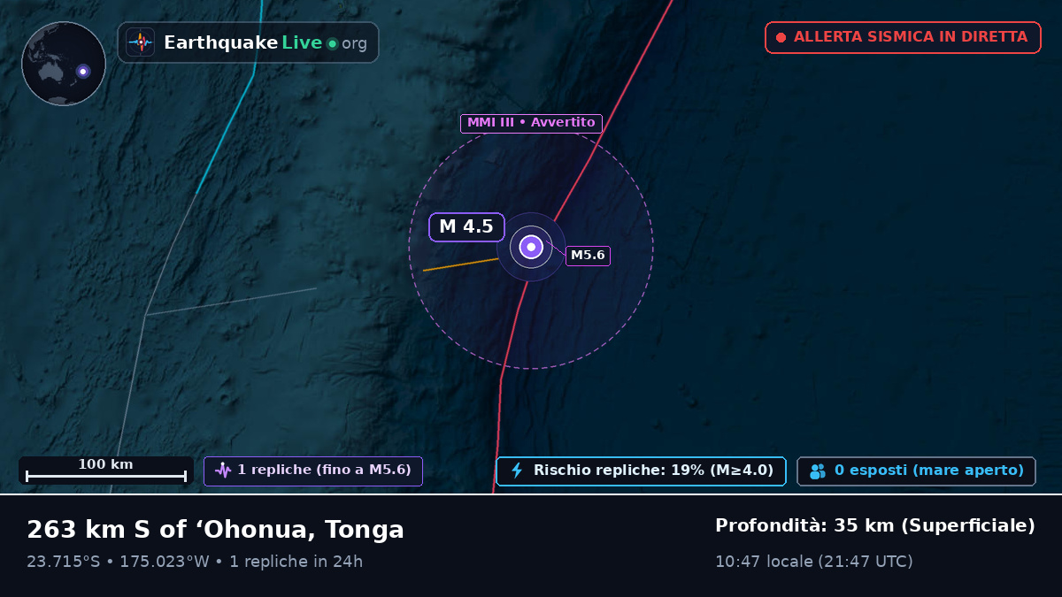 Oceano Pacifico meridionale (Tonga)