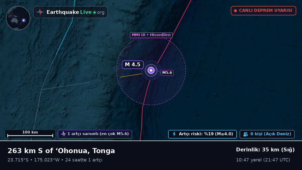 Güney Pasifik Okyanusu (Tonga)