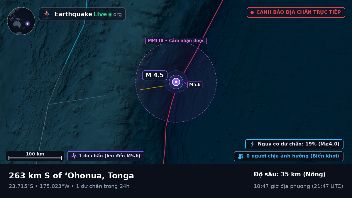 Nam Thái Bình Dương (Tonga)