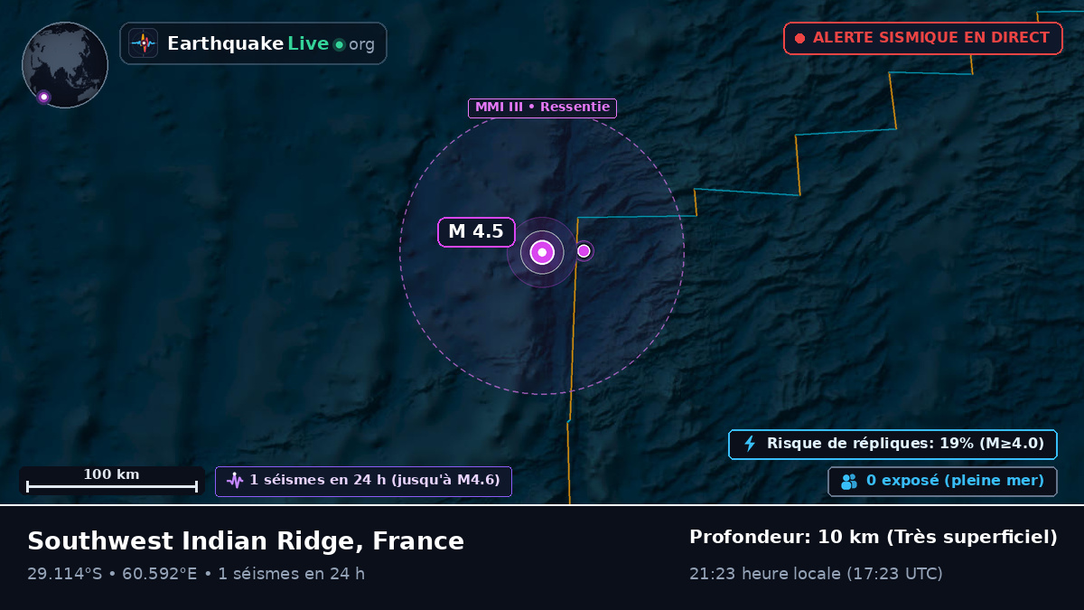 Océan Indien (France)