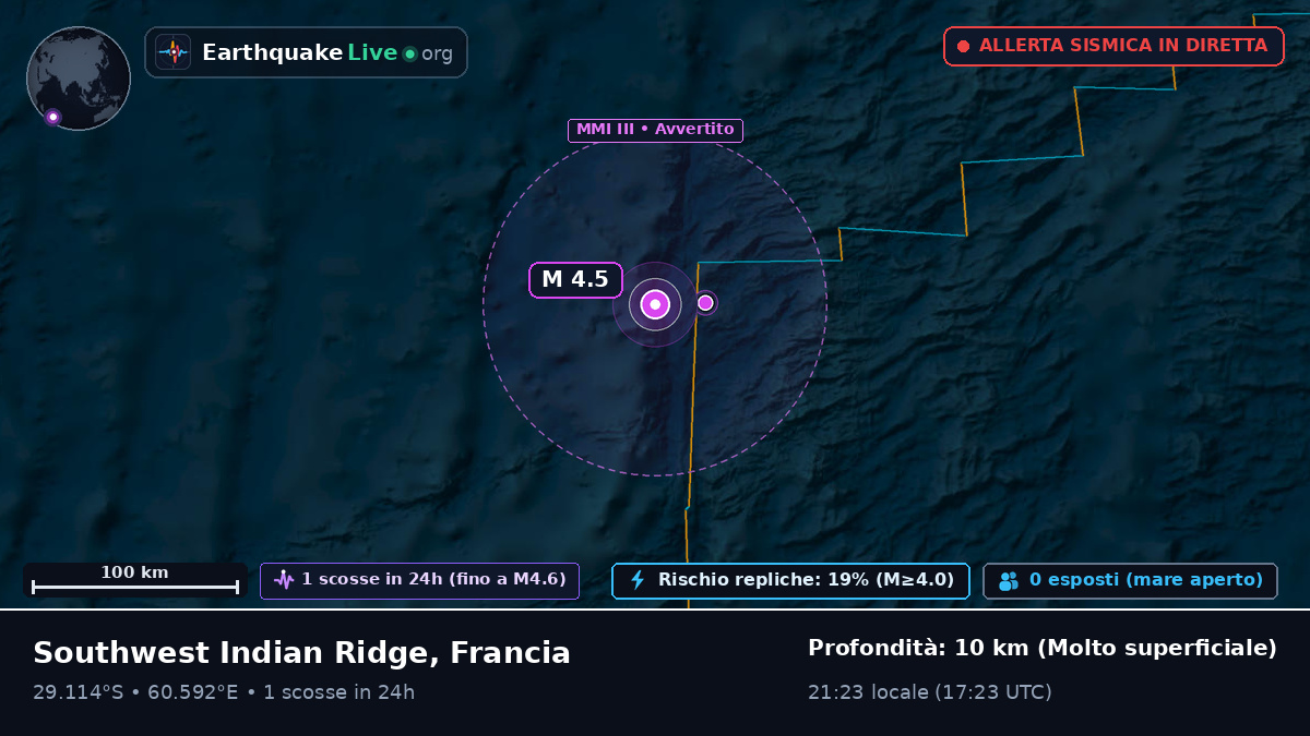 Oceano Indiano (Francia)