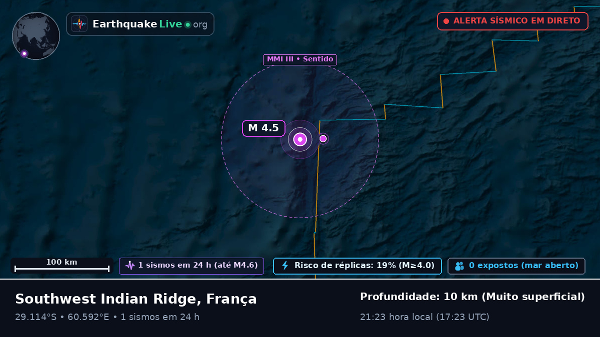 Oceano Índico (França)
