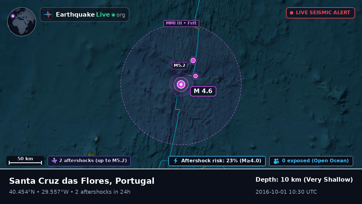 Off the coast of Horta, Portugal