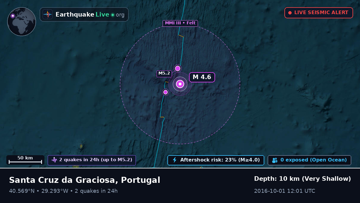 Off the coast of Horta, Portugal