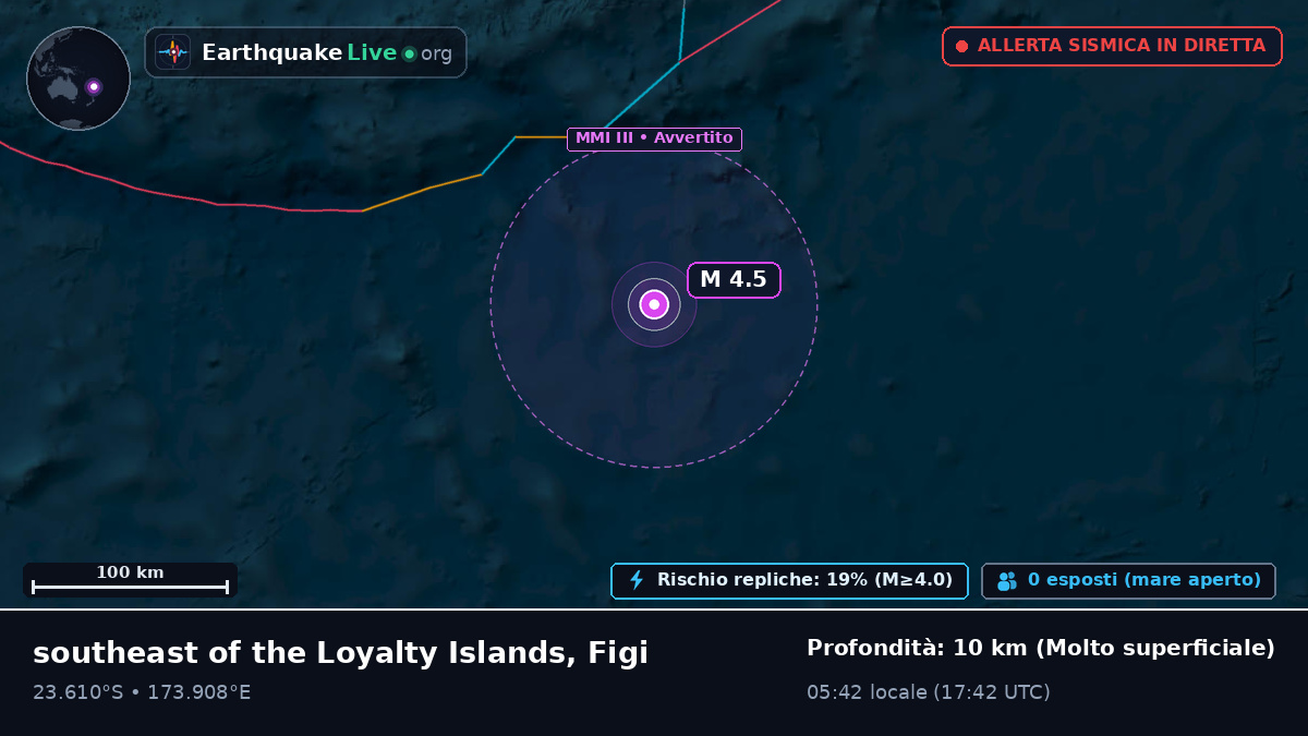 Oceano Pacifico meridionale (Figi)
