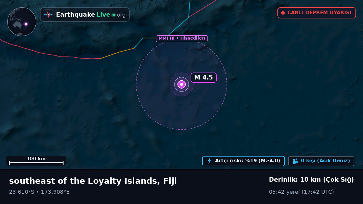 Güney Pasifik Okyanusu (Fiji)