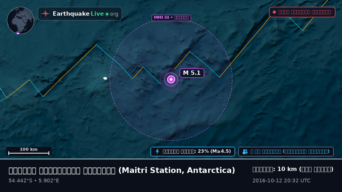 দক্ষিণ আটলান্টিক মহাসাগর (Antarctica)