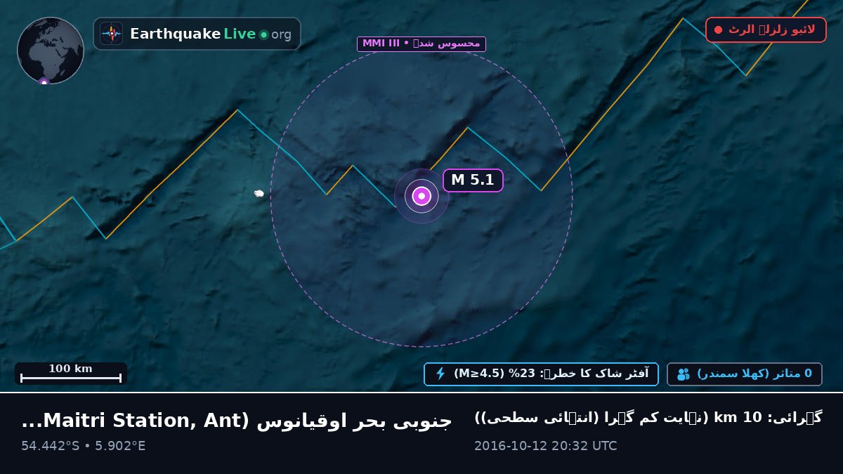 جنوبی بحر اوقیانوس (Antarctica)