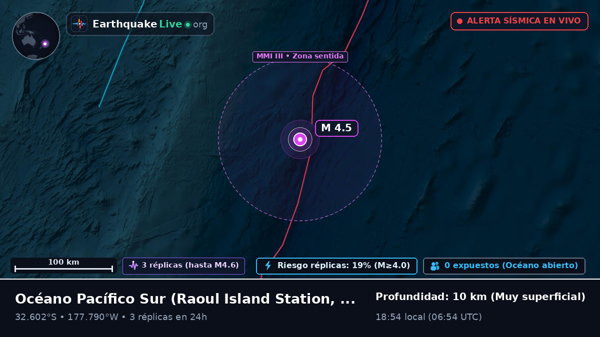Océano Pacífico Sur (Kermadec Islands)