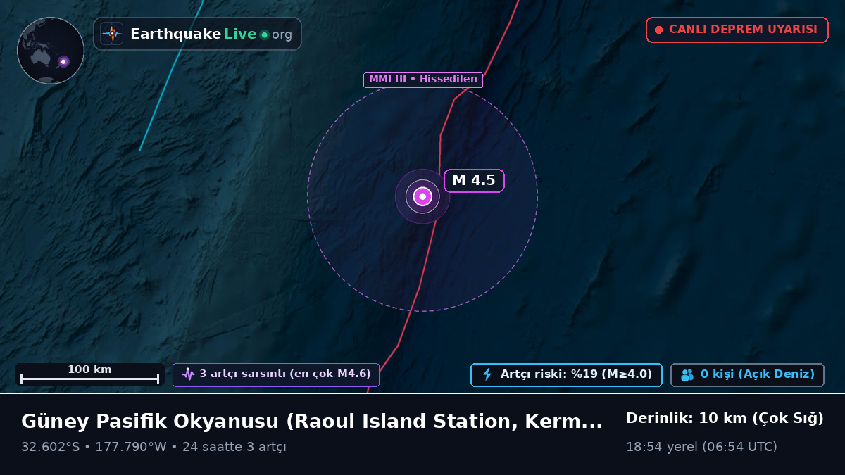 Güney Pasifik Okyanusu (Kermadec Islands)