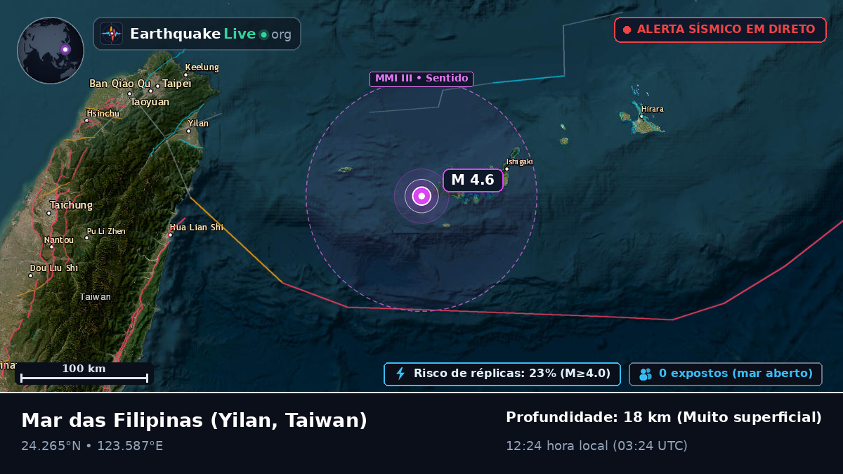 Mar das Filipinas (Taiwan)