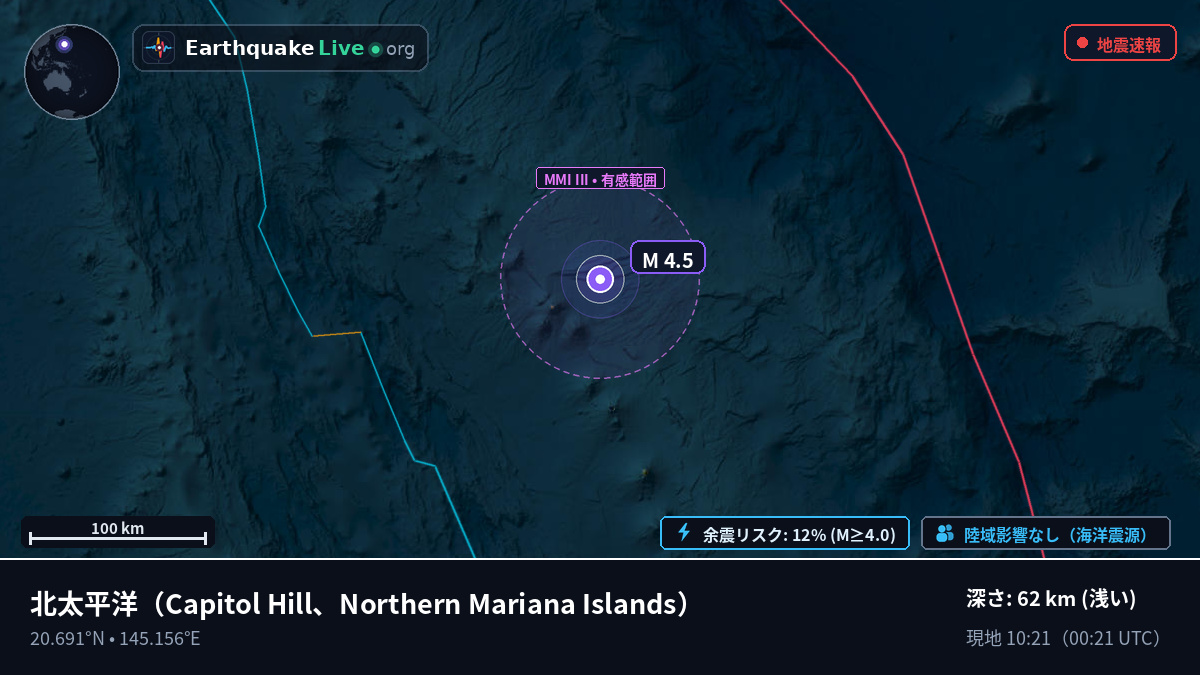 北太平洋 (Northern Mariana Islands)
