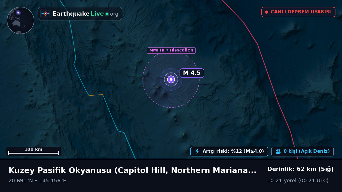 Kuzey Pasifik Okyanusu (Northern Mariana Islands)