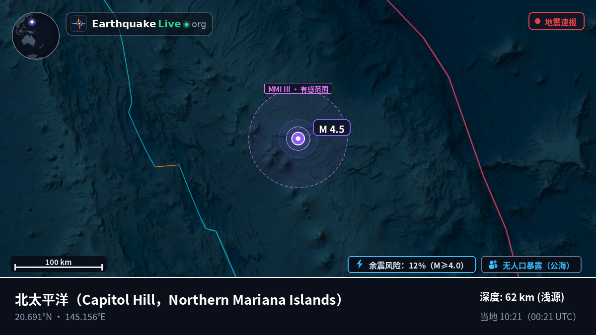北太平洋 (Northern Mariana Islands)