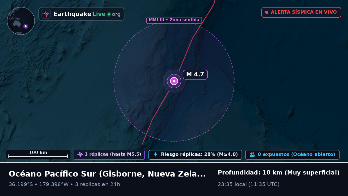 Océano Pacífico Sur (Nueva Zelanda)