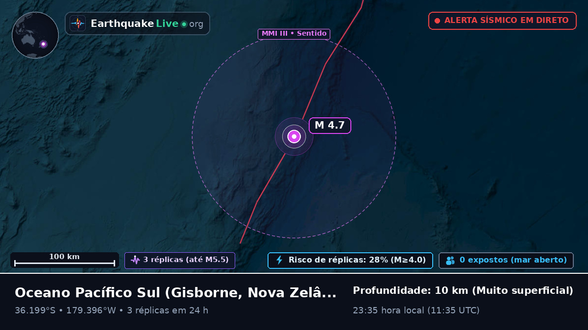 Oceano Pacífico Sul (Nova Zelândia)