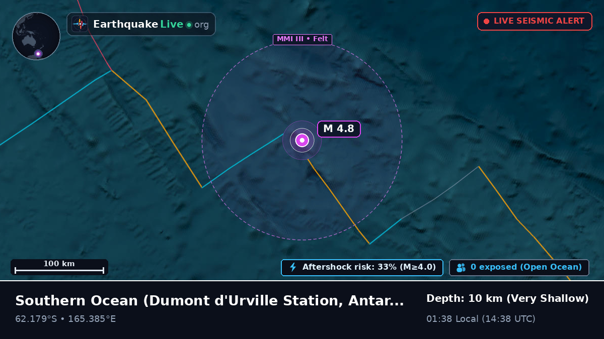 Southern Ocean (Antarctica)