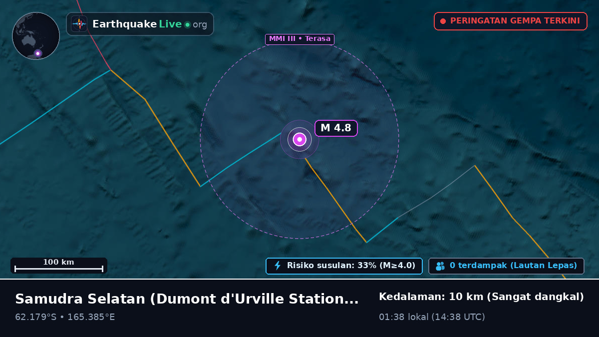 Samudra Selatan (Antarctica)