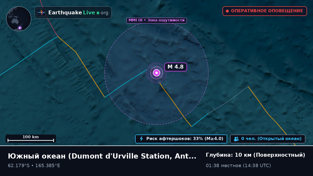 Южный океан (Antarctica)