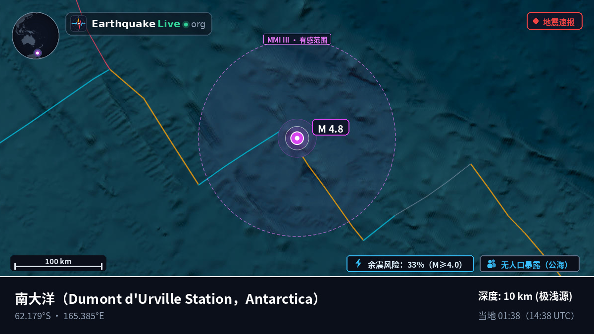 南大洋 (Antarctica)