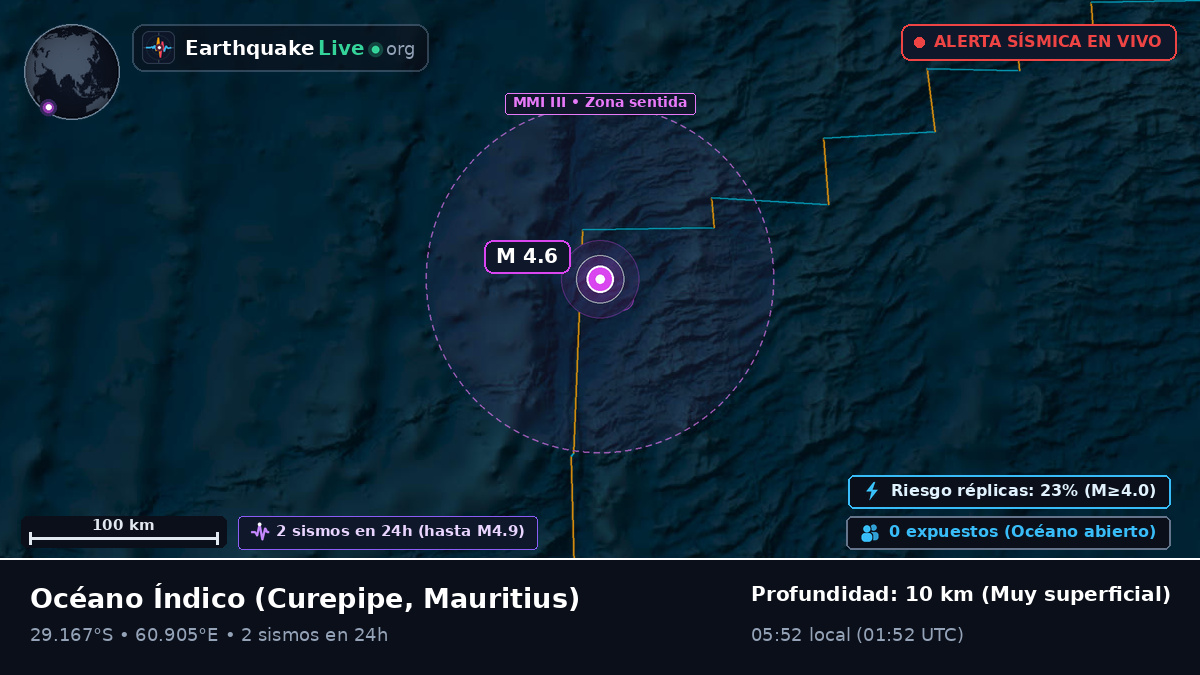 Océano Índico (Mauritius)