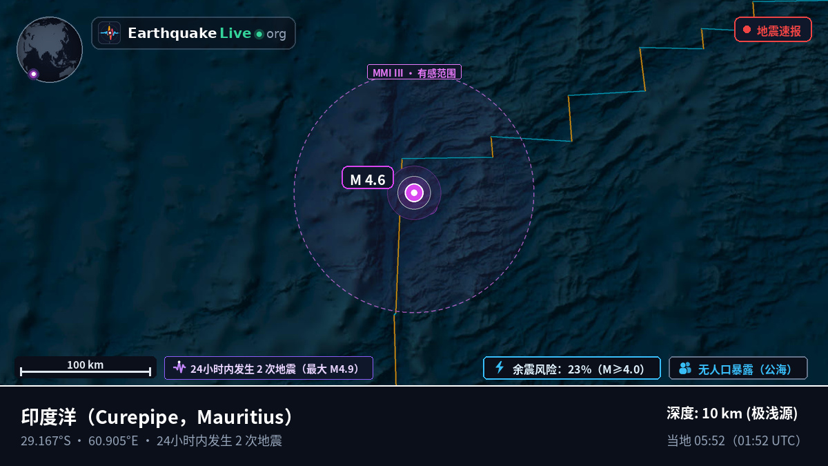 印度洋 (Mauritius)