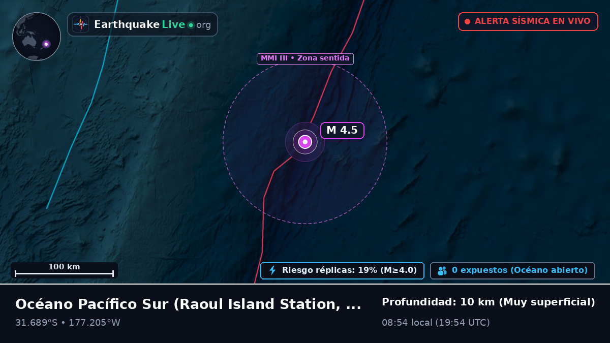Océano Pacífico Sur (Kermadec Islands)