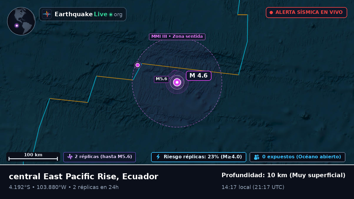 Océano Pacífico Sur (Ecuador)