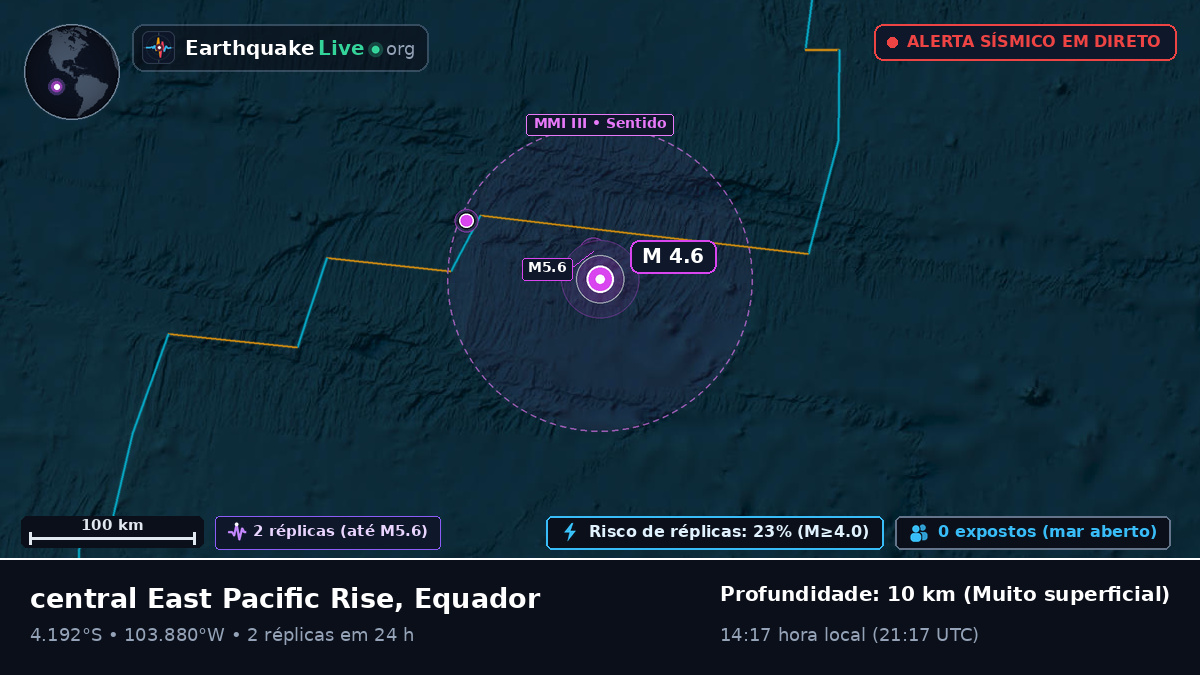 Oceano Pacífico Sul (Equador)